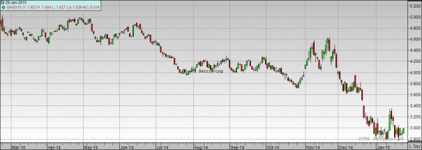 1-28NGChart